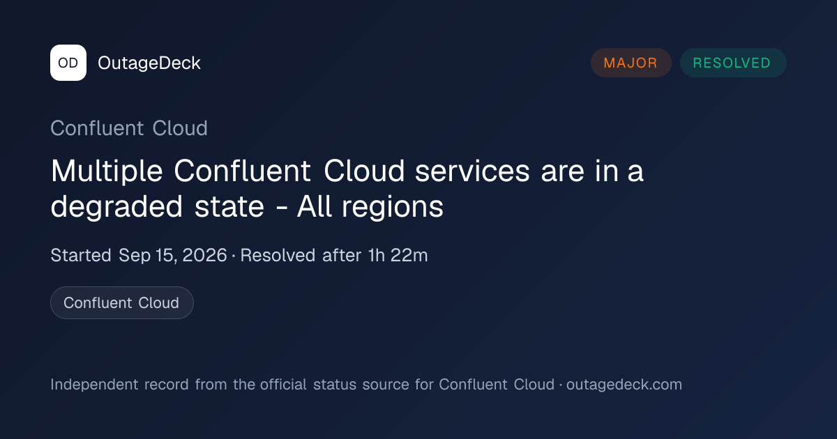 Confluent Cloud: Multiple…state - All regions (Sep 15, 2026) | OutageDeck