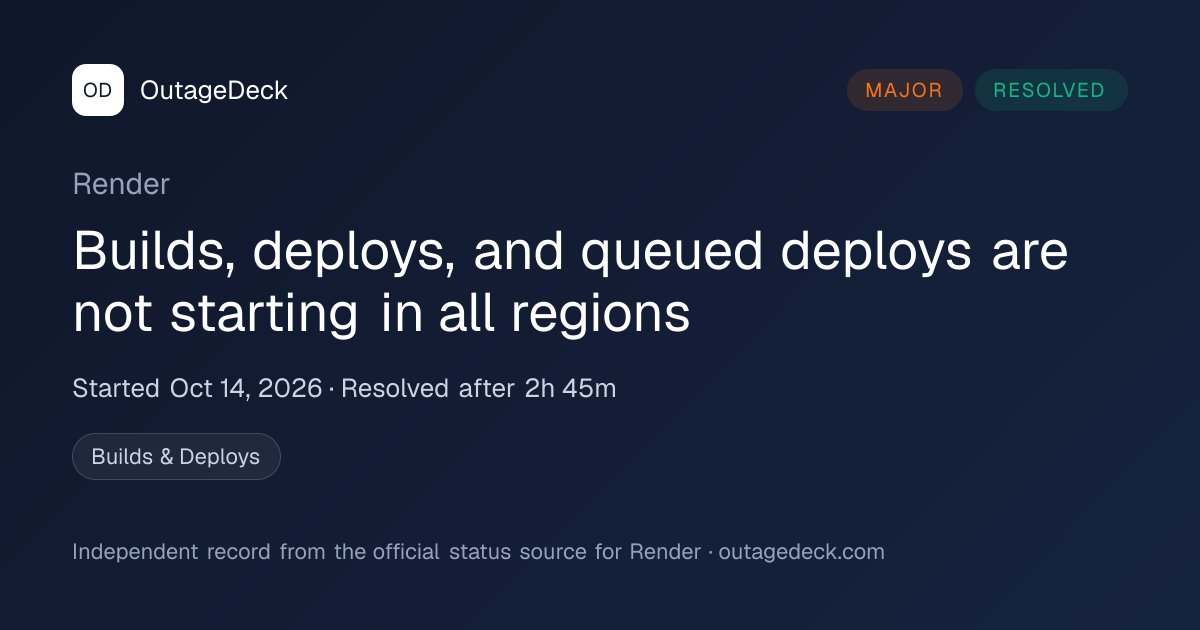 Render: Builds, deploys, and…in all regions (Oct 14, 2026) | OutageDeck