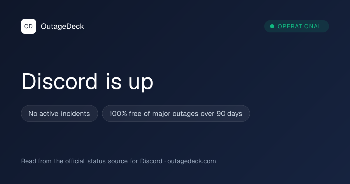 Discord Status Outages And Uptime OutageDeck